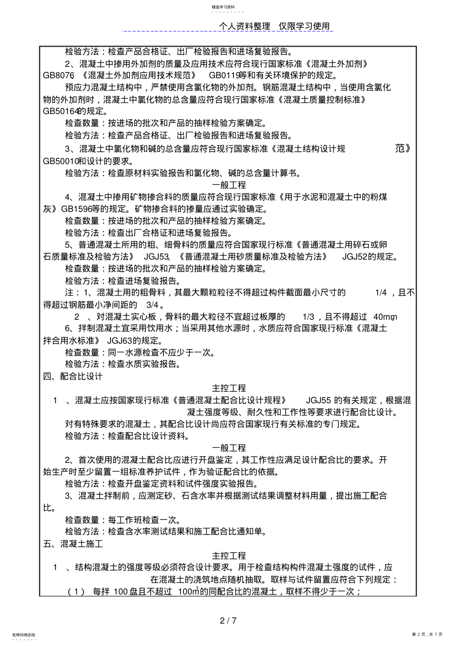 2022年某市政工程混凝土施工质量技术交底卡 .pdf_第2页