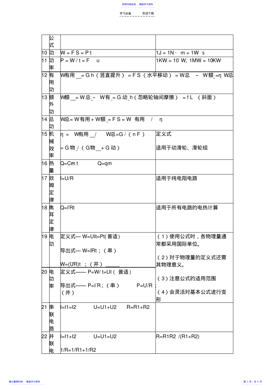 2022年【初中】复习【公式与备注】【实验与应用】 .pdf_第2页