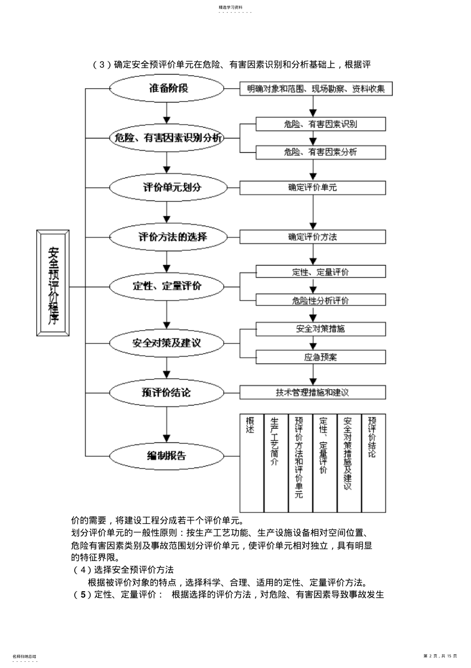 2022年某油库安全预评价报告 .pdf_第2页