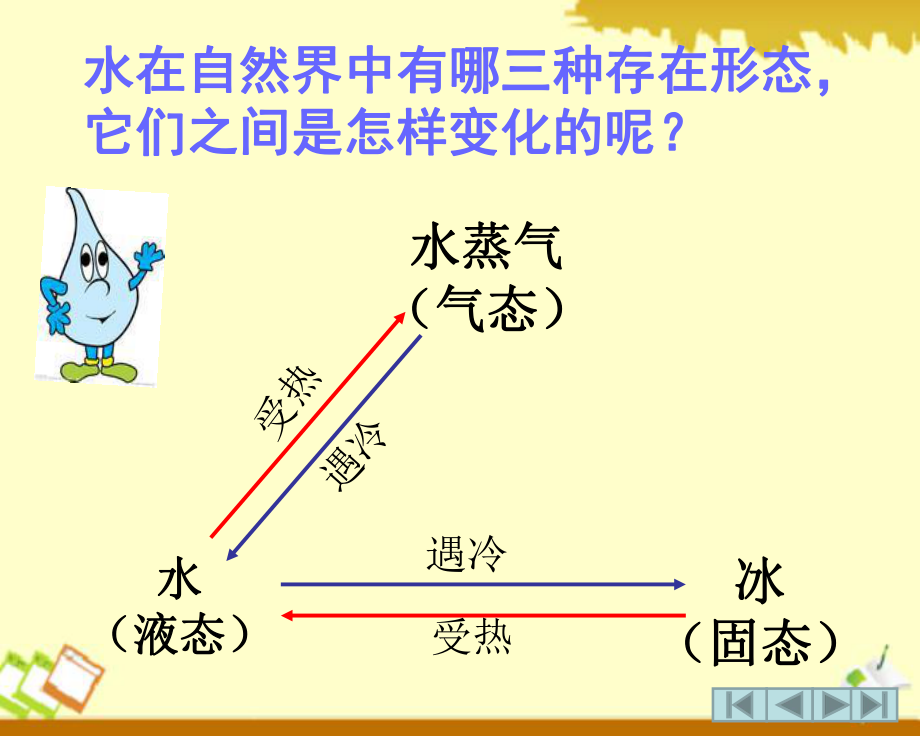 水的三态变化ppt课件.ppt_第2页