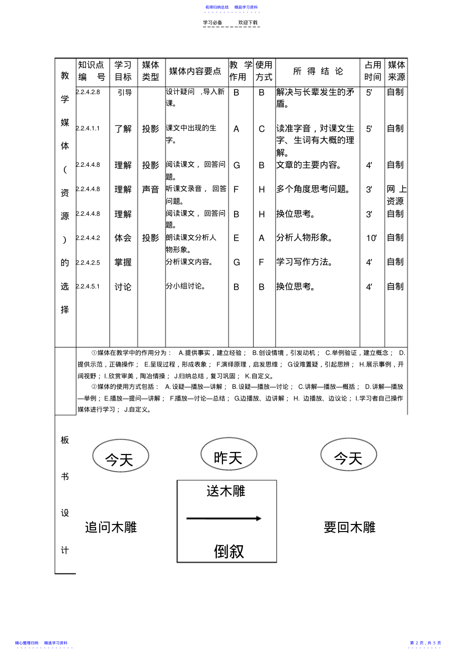 2022年《羚羊木凋》课堂教学设计表 .pdf_第2页