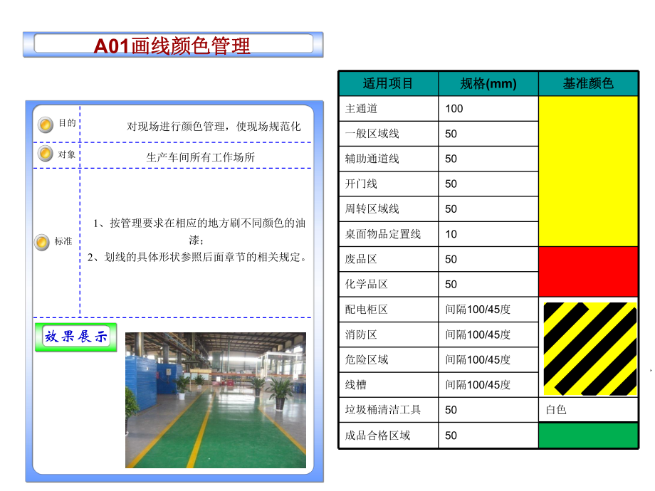 车间画线标准ppt课件.pptx_第2页