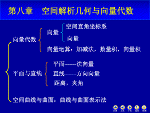 第八章-空间解析几何与向量代数(同济六版)ppt课件.ppt