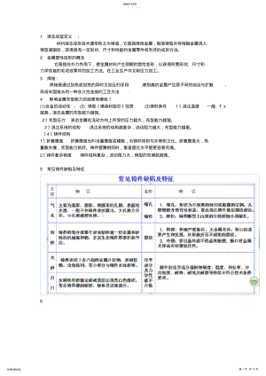 2022年材料成型技术复习资料 .pdf