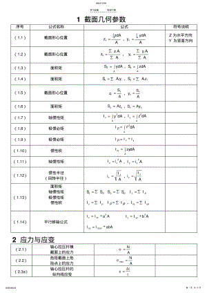 2022年材料力学公式汇总完全版 .pdf