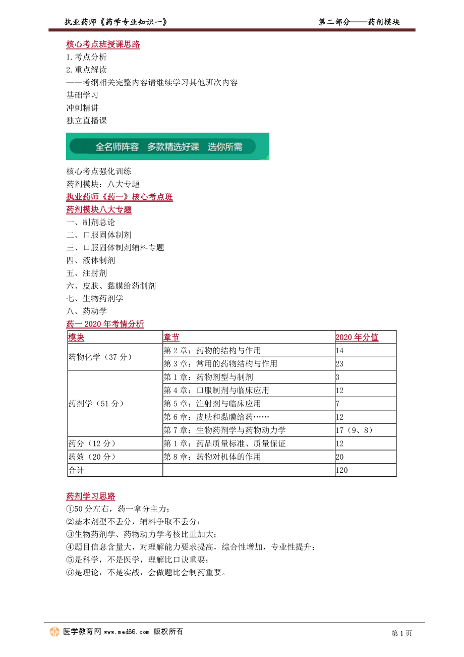 2021执业药师考试药学专业知识一 药剂模块.doc_第1页