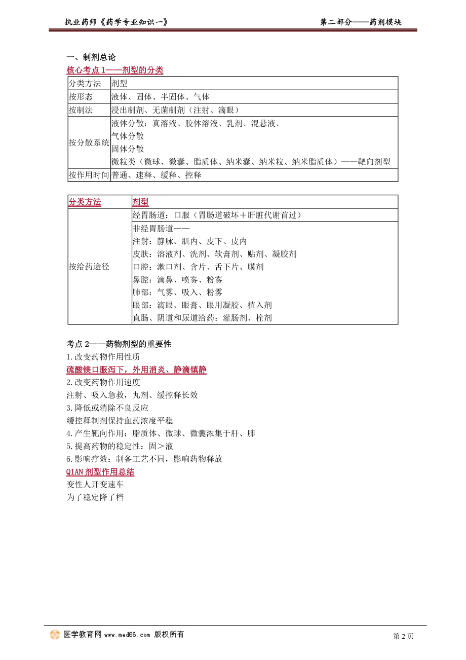 2021执业药师考试药学专业知识一 药剂模块.doc_第2页