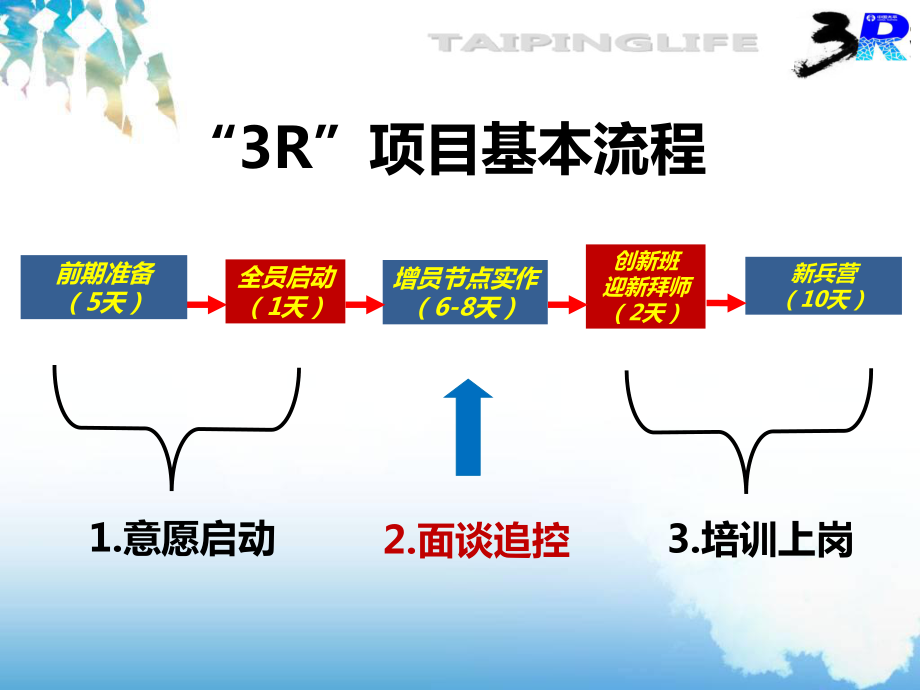 色彩性格分析ppt课件.ppt_第2页