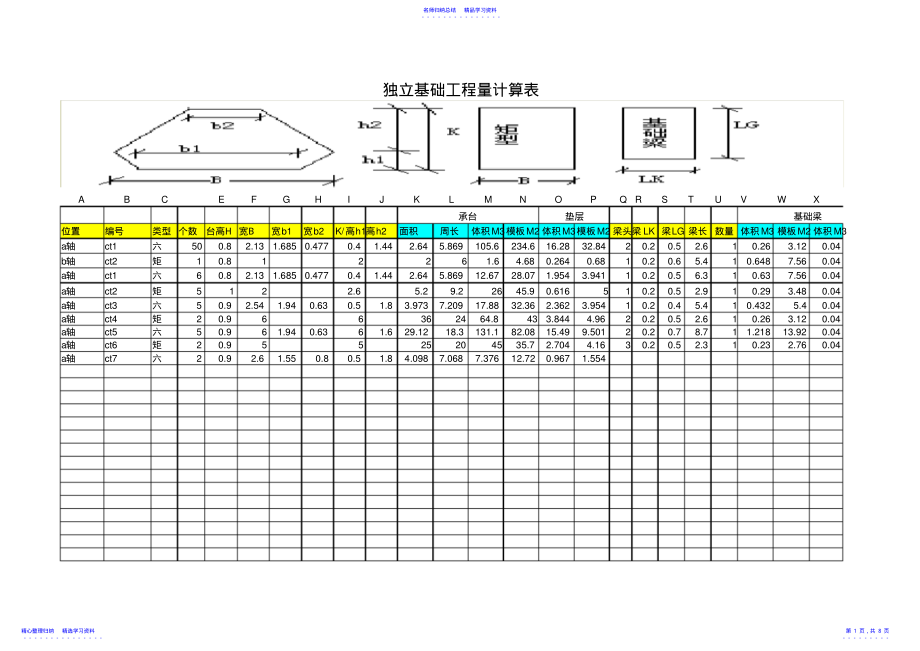 2022年【实用工具】独立基础计算表 .pdf_第1页