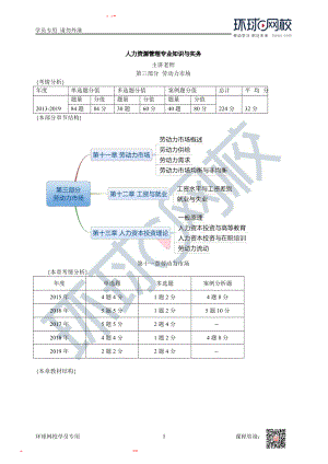 2020中经济师工商管理视频讲义第5章到第9章第32讲第11章劳动力市场-第1节.docx