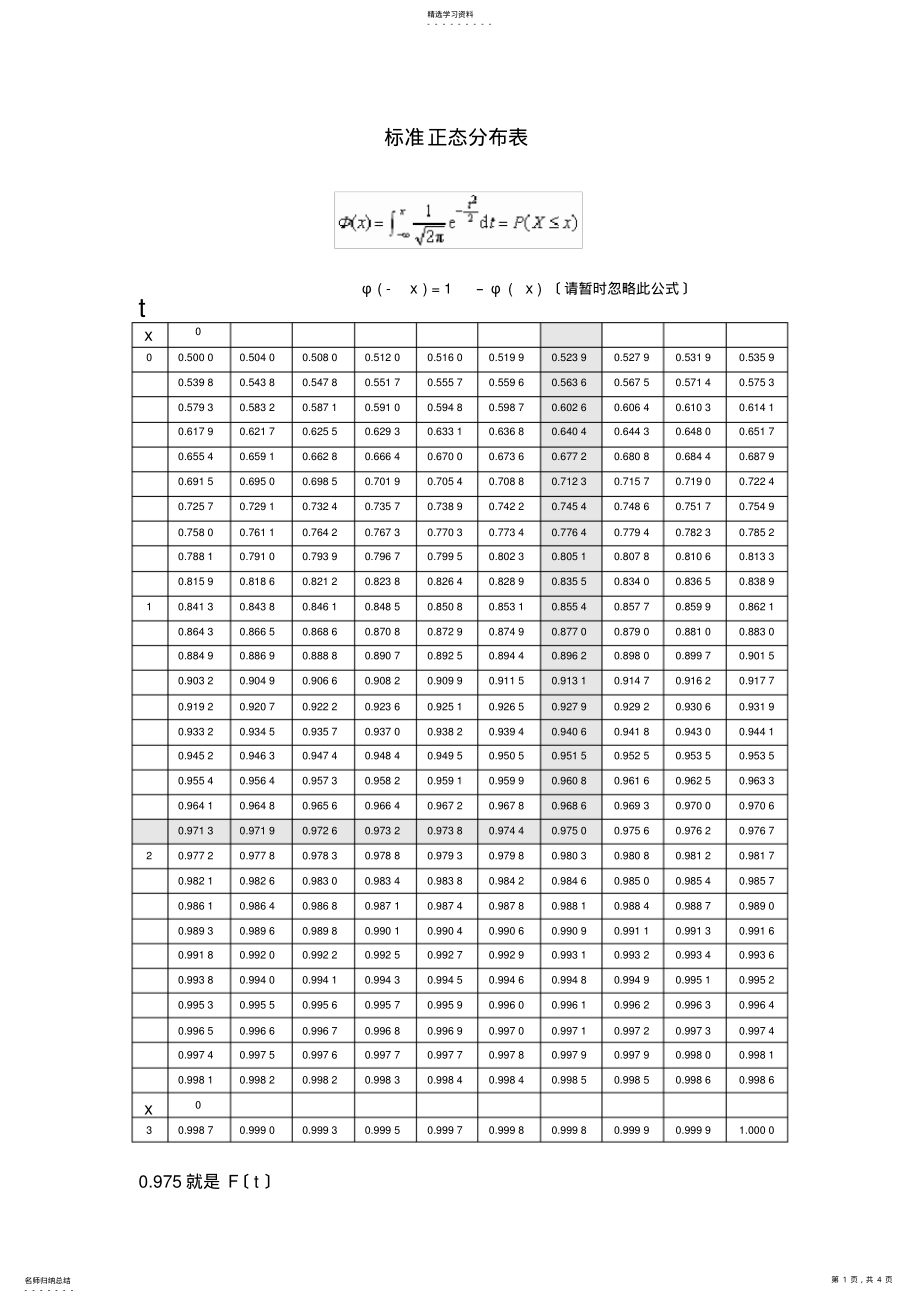 2022年标准正态分布表 .pdf_第1页