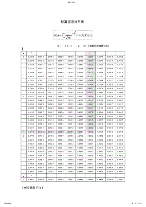 2022年标准正态分布表 .pdf