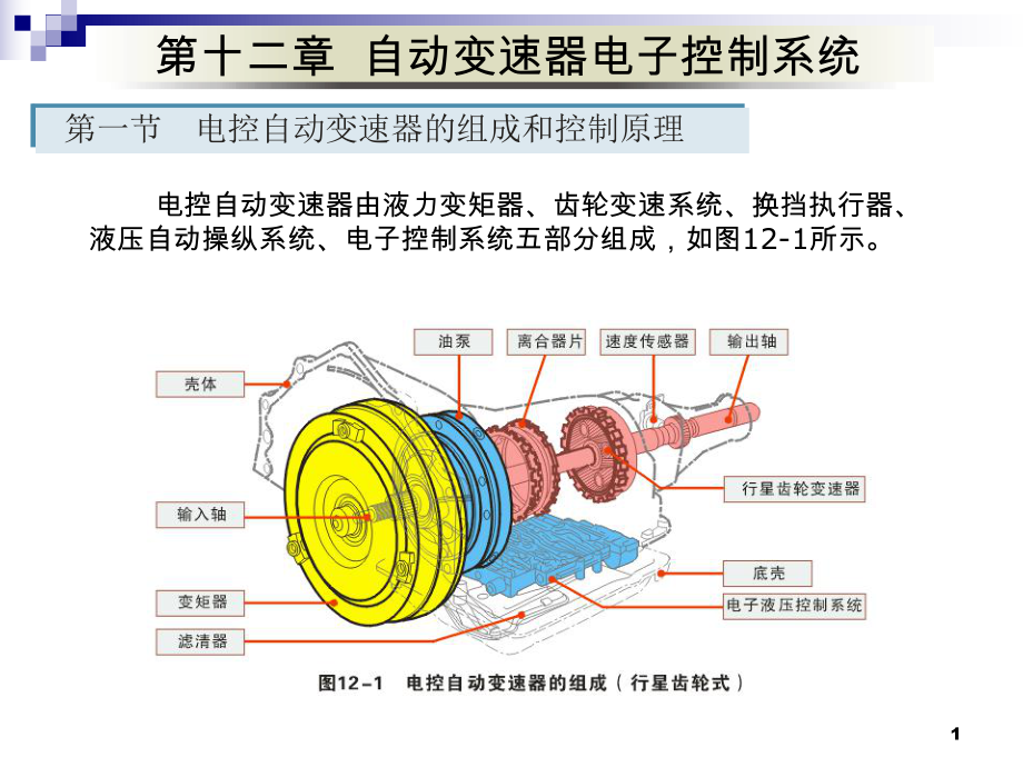 汽车原理——自动变速器电子控制系统ppt课件.ppt_第1页