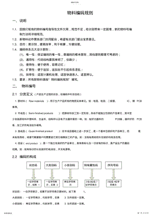 2022年某公司物料编码规则 .pdf