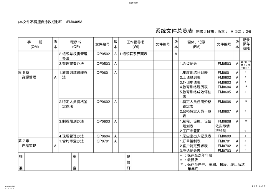 2022年某公司管理表格汇总 .pdf_第2页