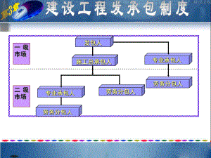 第三章-建设工程发承包制度ppt课件.ppt