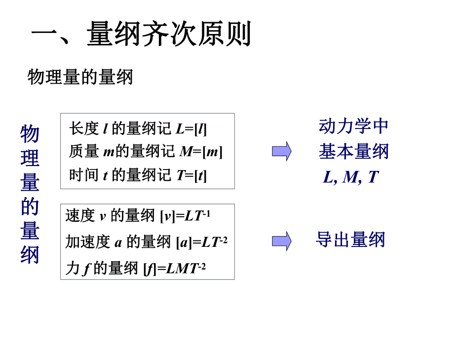 量纲分析法ppt课件.ppt_第2页