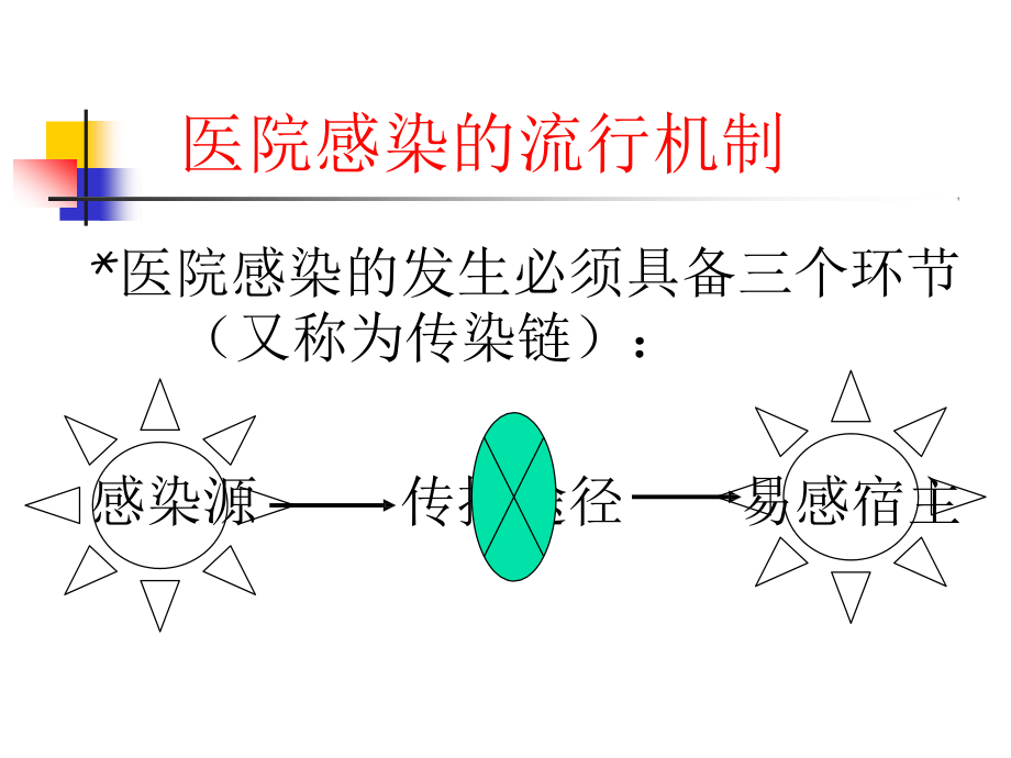 手卫生知识培训ppt课件.pptx_第2页