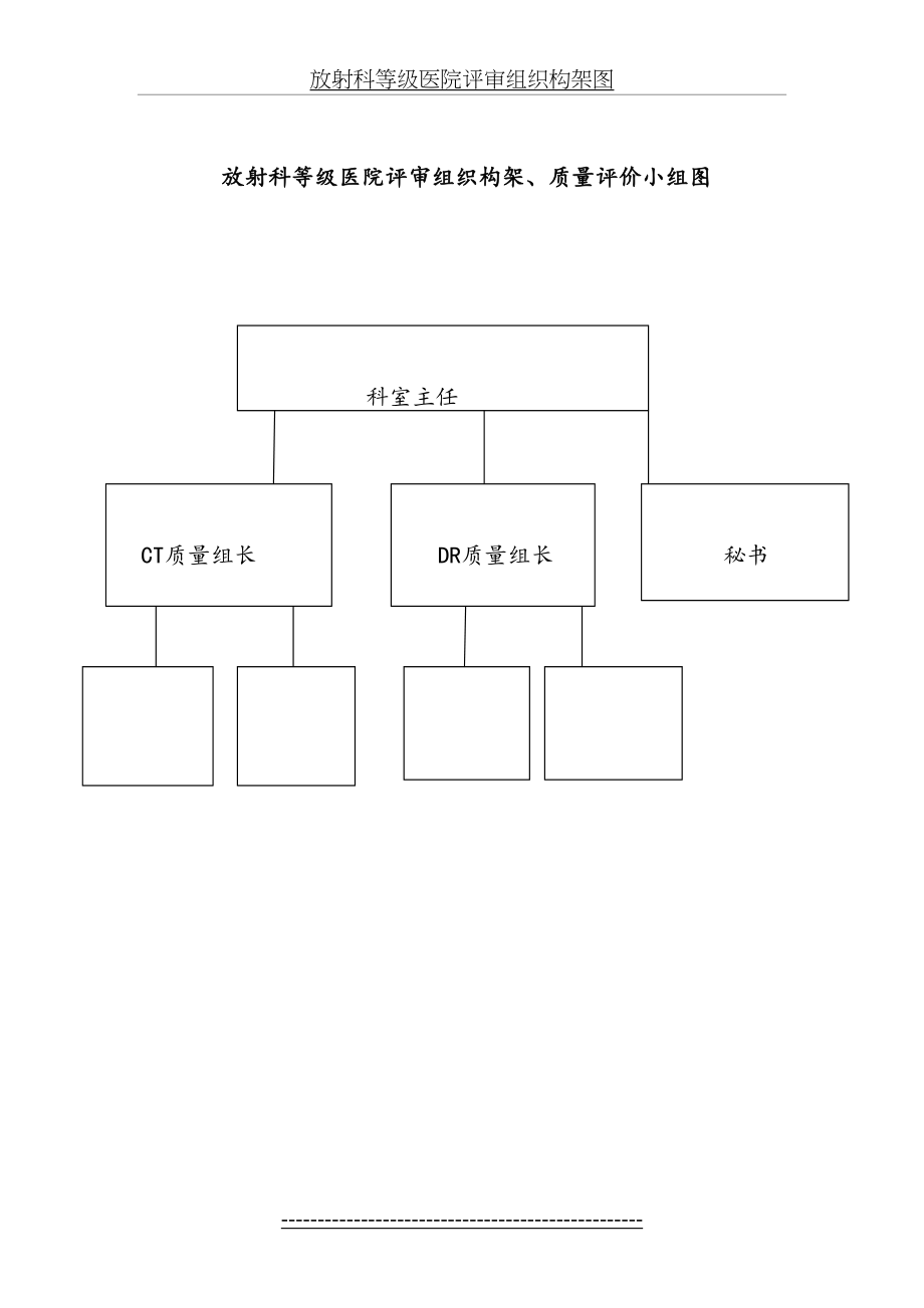 放射科等级医院评审组织构架图.doc_第2页