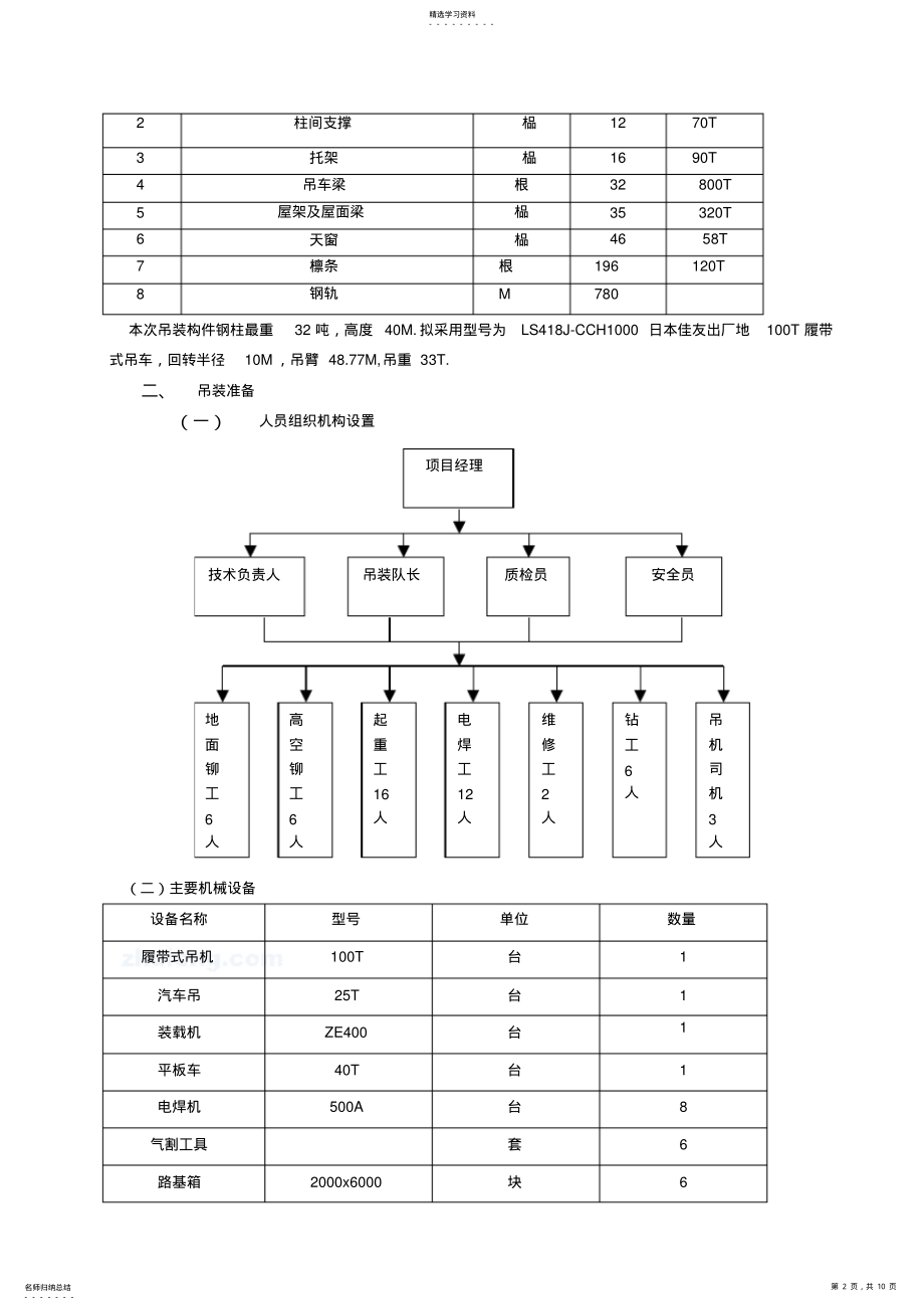 2022年某钢结构厂房吊装施工方案 .pdf_第2页