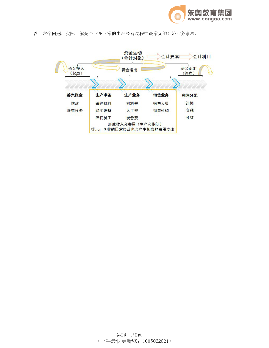 财务人员中级证书资格考试2021会计讲义第3讲_学前必备的会计基础知识（1）.docx_第2页