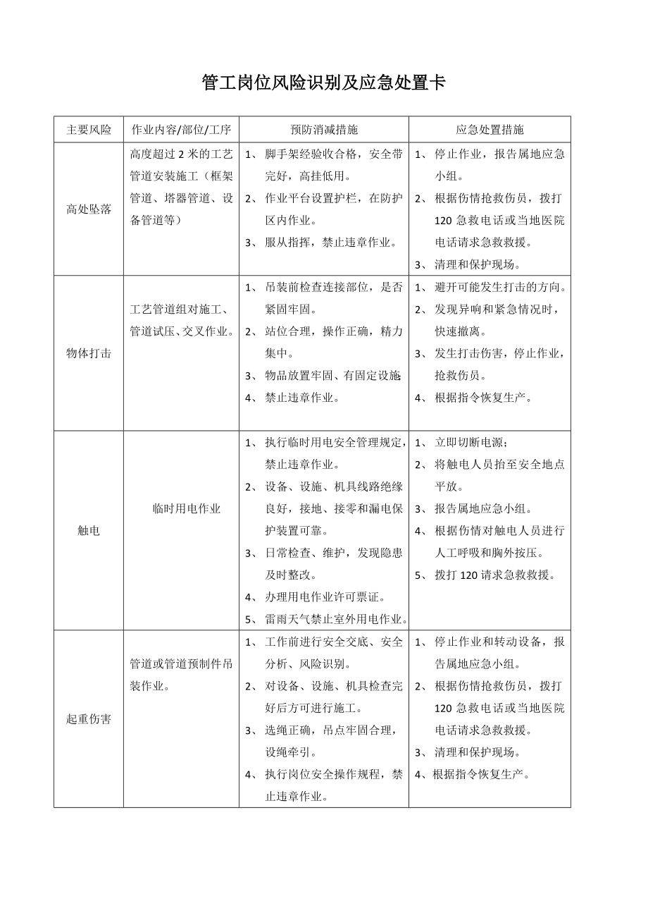 企业各岗位风险识别及应急处置卡.docx_第1页