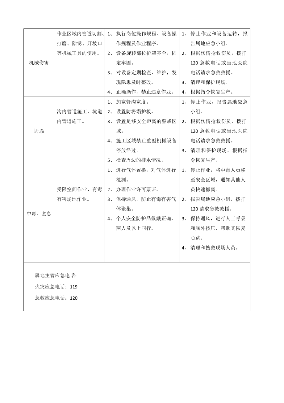 企业各岗位风险识别及应急处置卡.docx_第2页