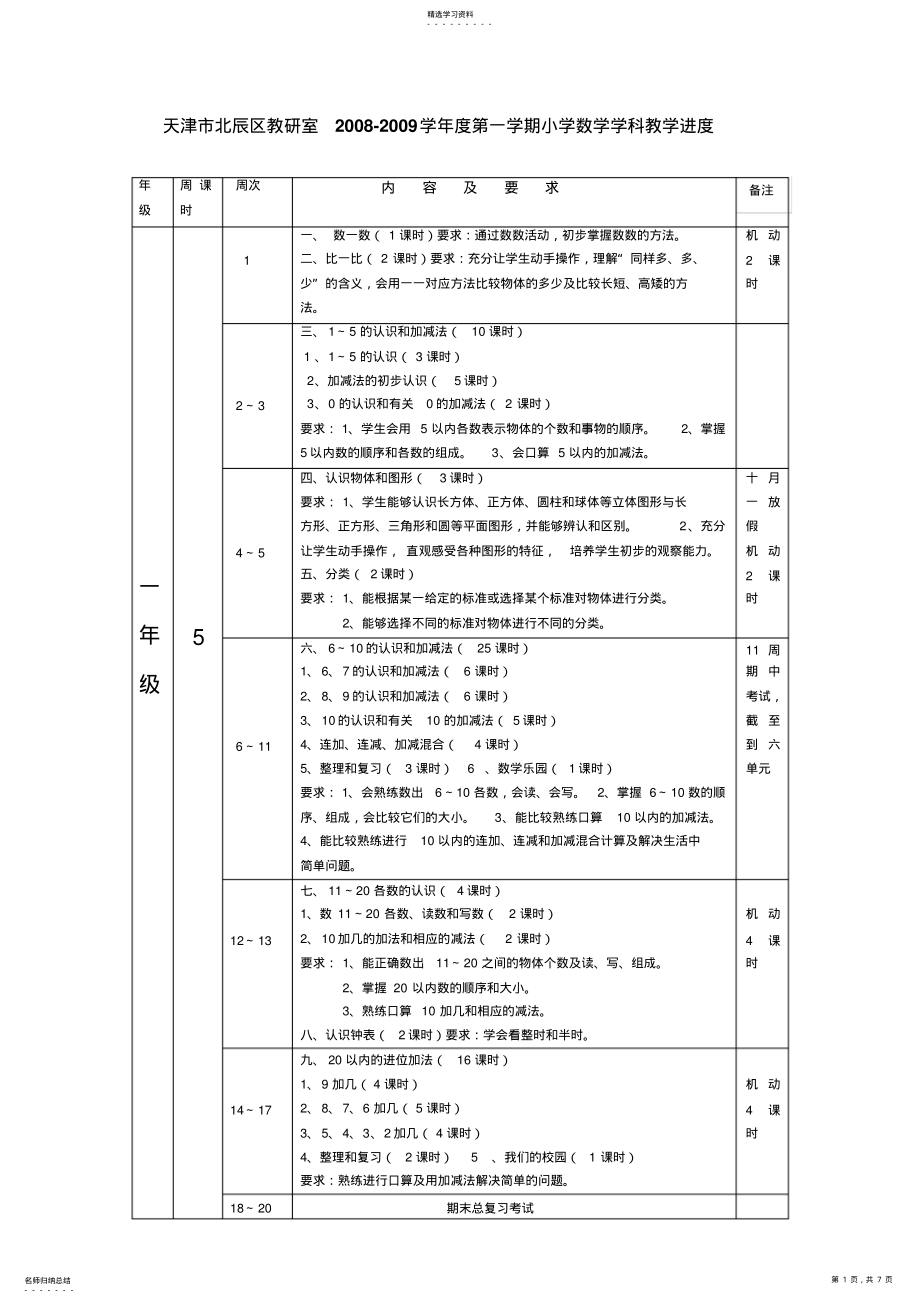 2022年某学年度第一学期小学数学学科教学进度 .pdf_第1页