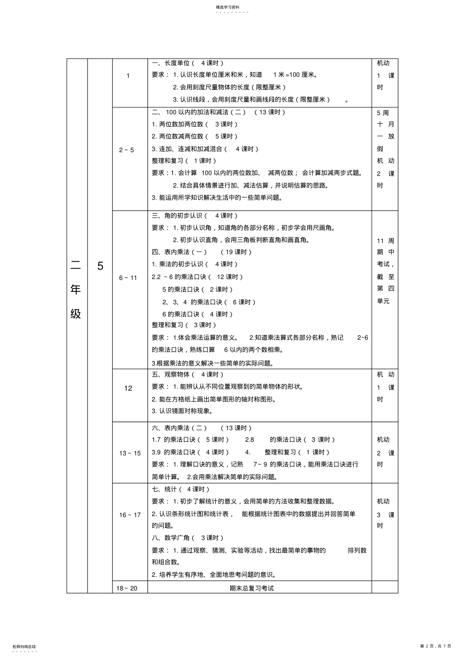 2022年某学年度第一学期小学数学学科教学进度 .pdf_第2页