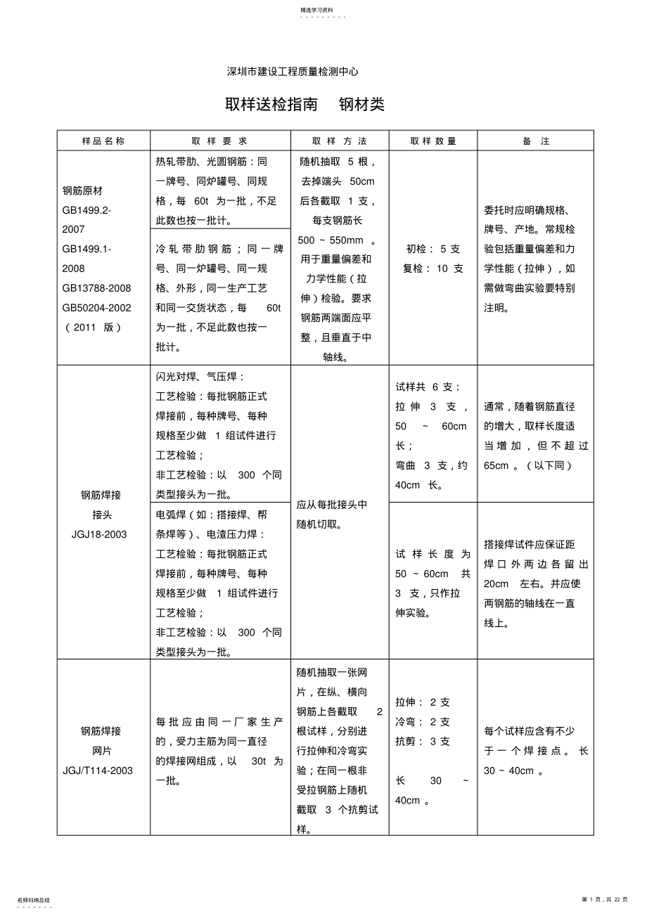 2022年材料送检取样指南 .pdf_第1页