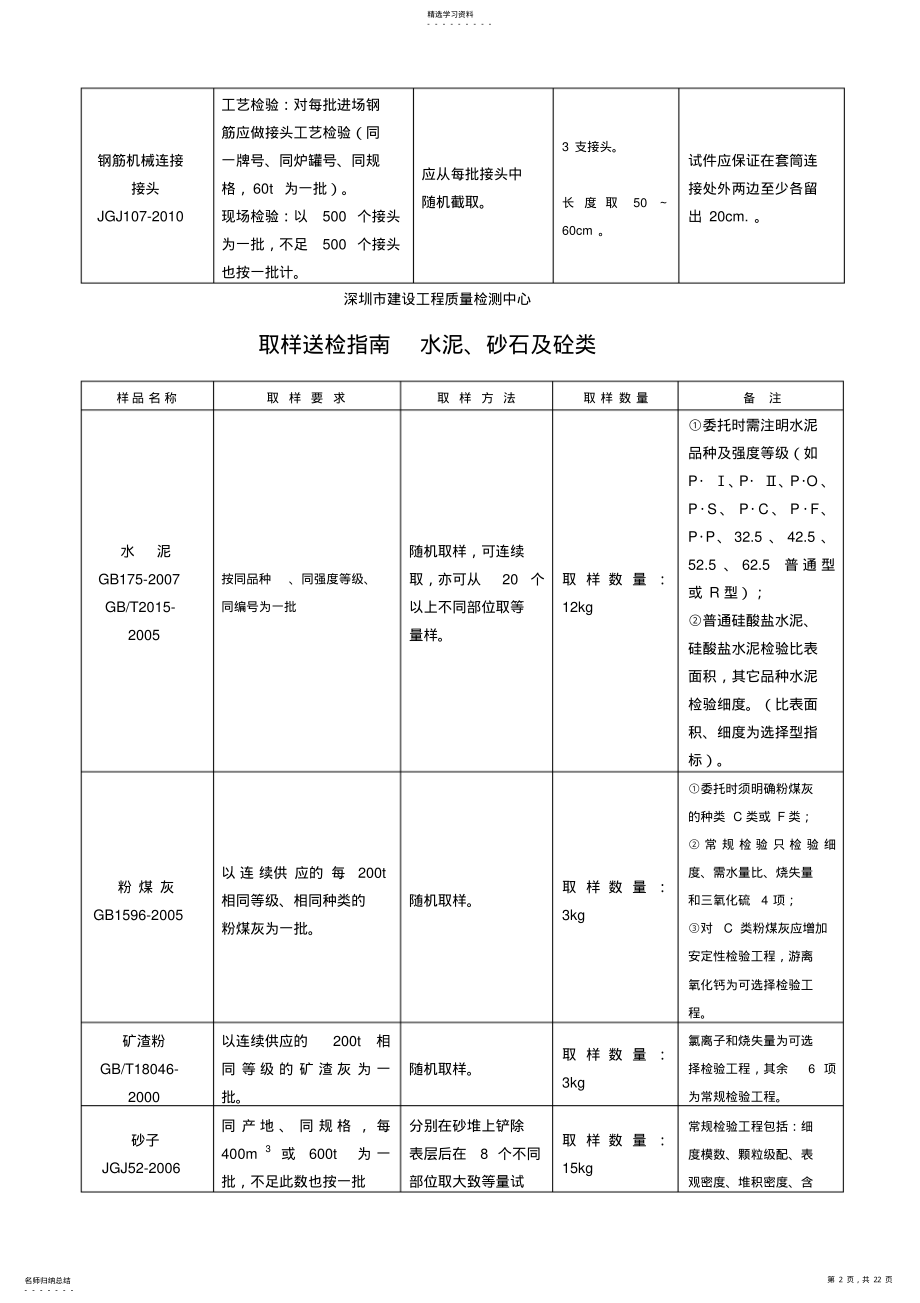 2022年材料送检取样指南 .pdf_第2页