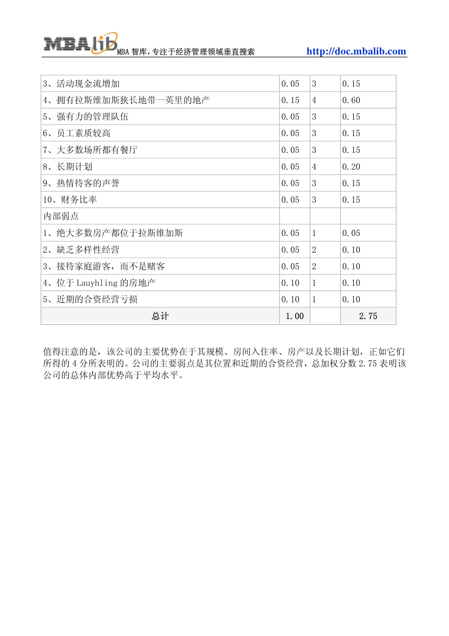 咨询管理战略组织项目麦肯锡工具评估 043内部因素评价矩阵(IFE矩阵).pdf_第2页