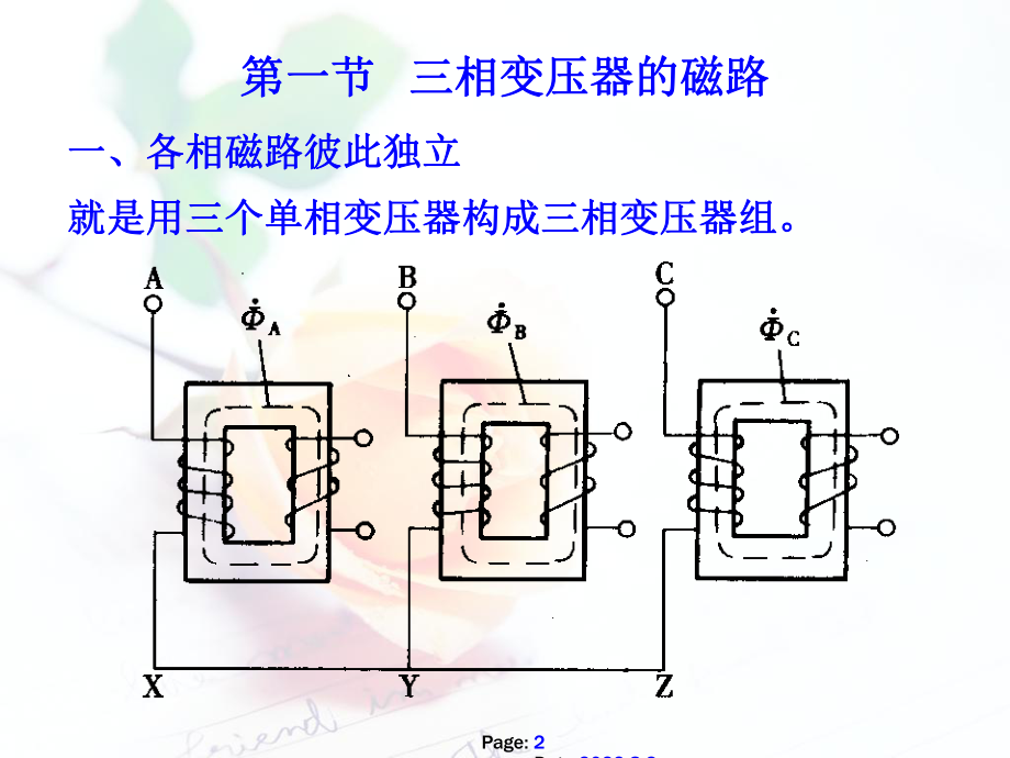 第三章-三相变压器及运行ppt课件.ppt_第2页