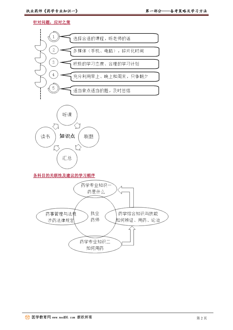 2021执业药师考试药学专业知识一 备考策略及学习方法.doc_第2页