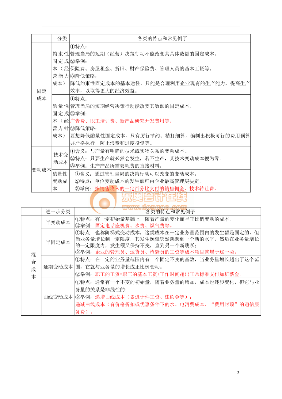 财务人员中级证书资格考试闫华红中级财管基础班讲义1412_0208_j.doc_第2页