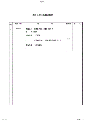 2022年某公司LED外观检验基准规范 .pdf