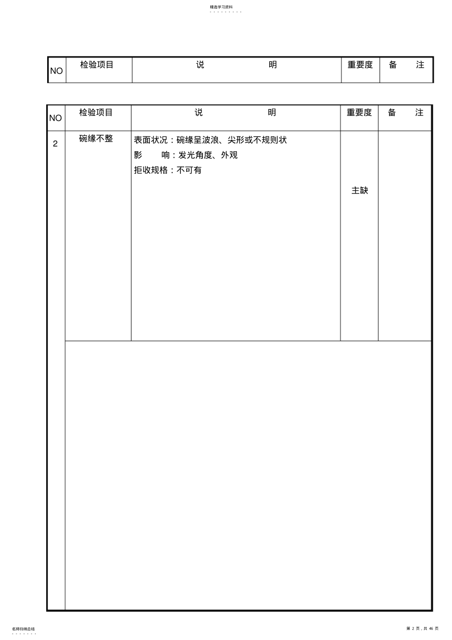 2022年某公司LED外观检验基准规范 .pdf_第2页