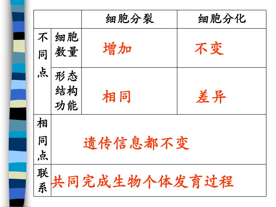 第3节-细胞的衰老和凋亡ppt课件.pptx_第1页