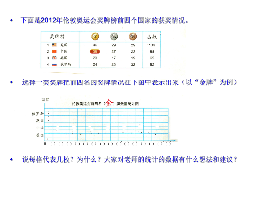 认识条形统计图ppt课件.ppt_第1页