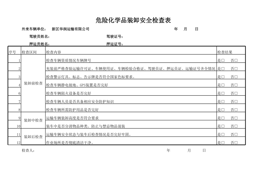 危险化学品装卸安全检查表.xls_第1页