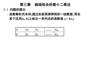 曲线拟合的最小二乘法ppt课件.ppt