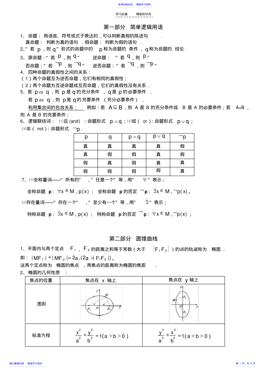 2022年【强烈推荐】高中文科数学选修重要知识点 .pdf_第1页