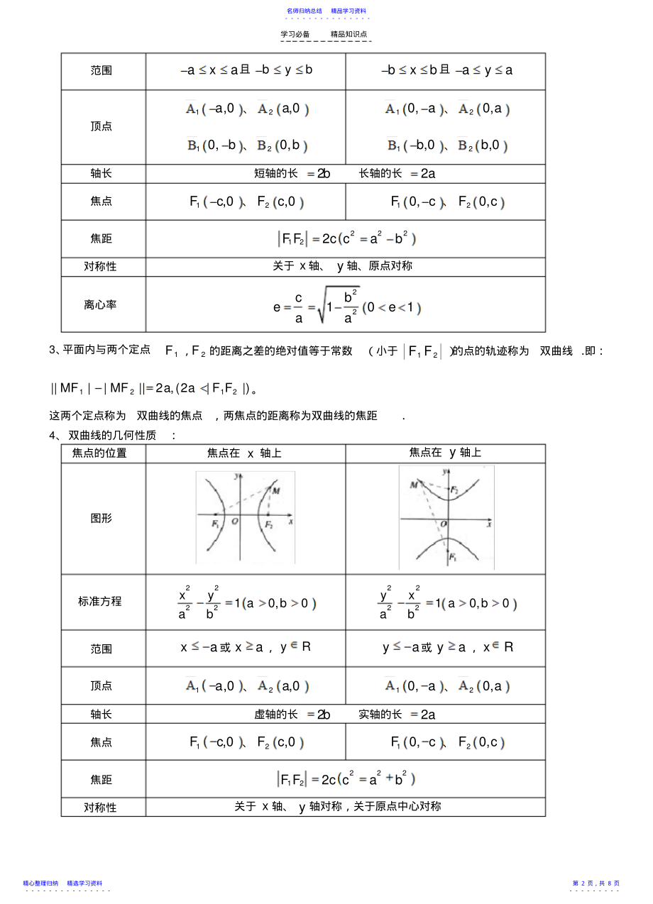 2022年【强烈推荐】高中文科数学选修重要知识点 .pdf_第2页