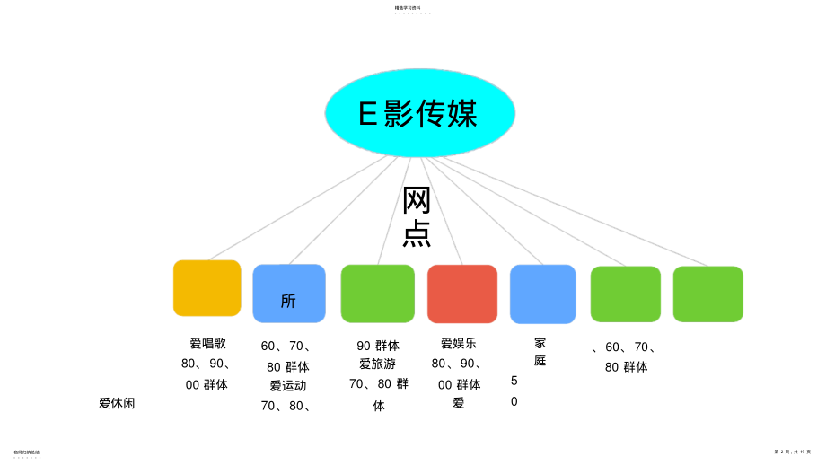 2022年某传媒项目商业计划书 .pdf_第2页