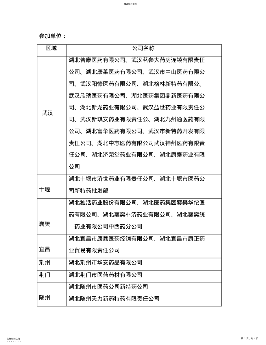 2022年某药业二分销商行动专业技术方案 .pdf_第2页