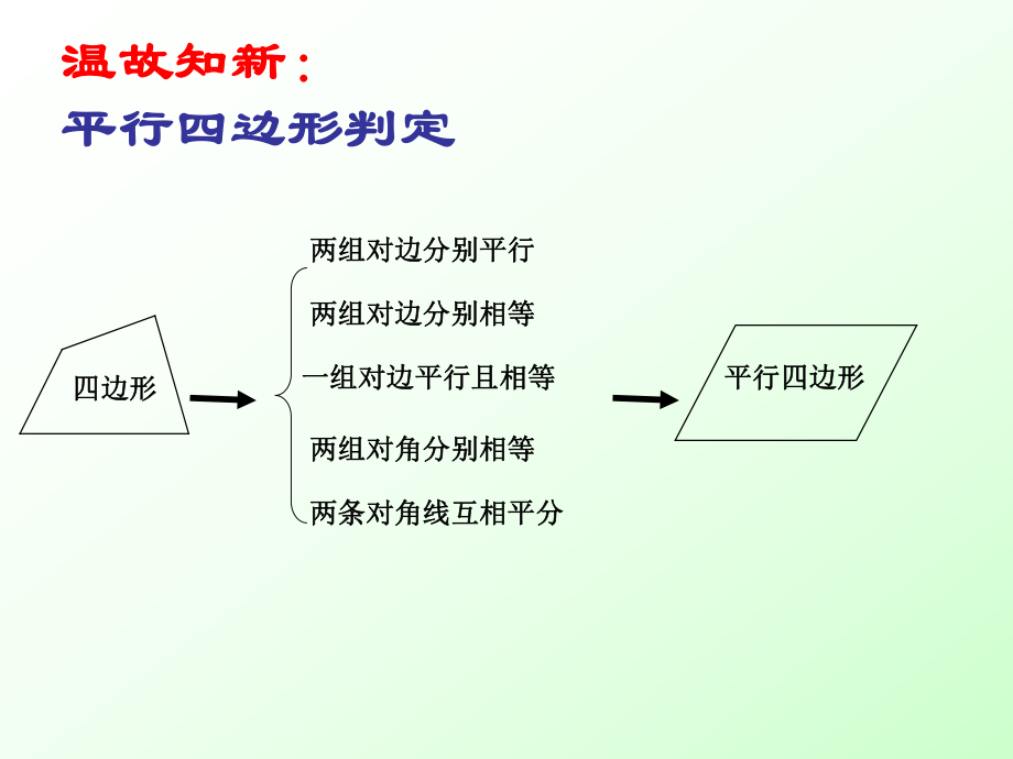 矩形菱形判定定理ppt课件.ppt_第2页