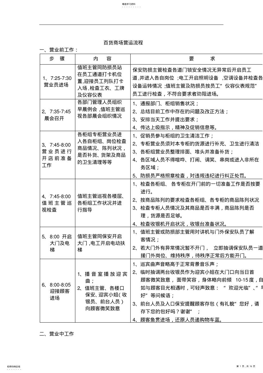 2022年某百货商场营运流程 .pdf_第1页