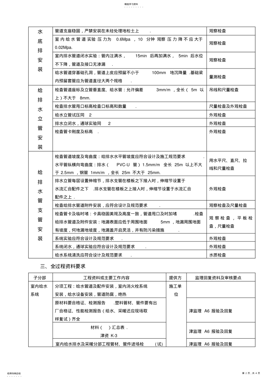 2022年某工程给排水监理细则 .pdf_第2页