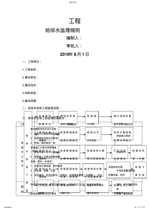 2022年某工程给排水监理细则 .pdf