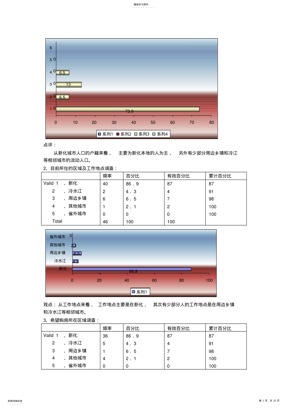 2022年某住房市场调查报告 .pdf_第2页